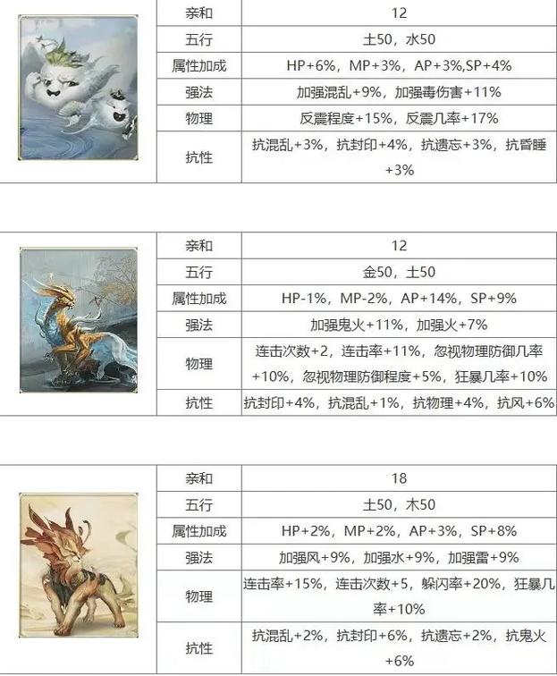 大话西游手游宠物转生攻略,召唤兽转生方法全解析及趣味玩法探索