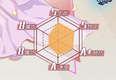 方舟指令UR角色全方位深度解析及最新强度综合排行，探索策略与乐趣的无限可能