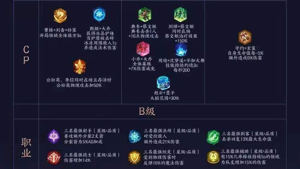 王者荣耀自走棋黄忠技能属性及趣味玩法详解