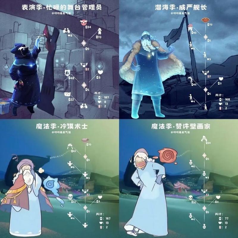光遇老练音乐家与音韵季先祖位置全揭秘及趣味玩法探索