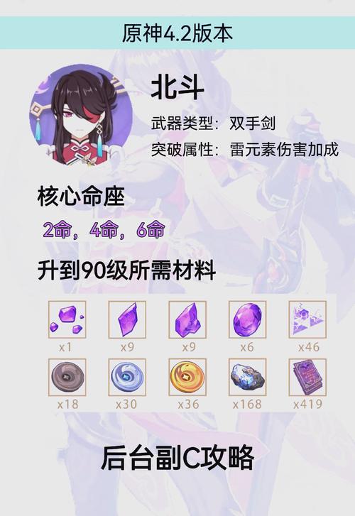 原神天空之脊90级面板深度解析，满级元素充能效率大揭秘