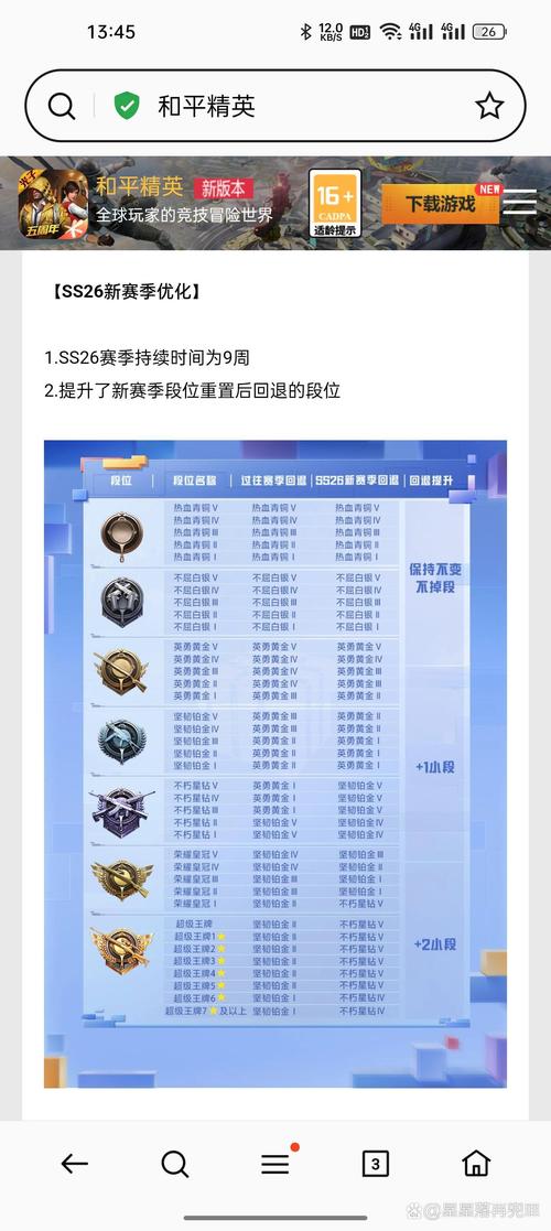 和平精英黄金段位晋升全攻略，1至5段详解及趣味玩法揭秘
