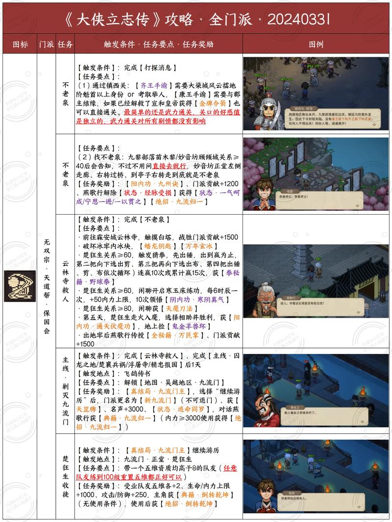 金庸群侠传手游,快速练级秘籍与趣味玩法大揭秘