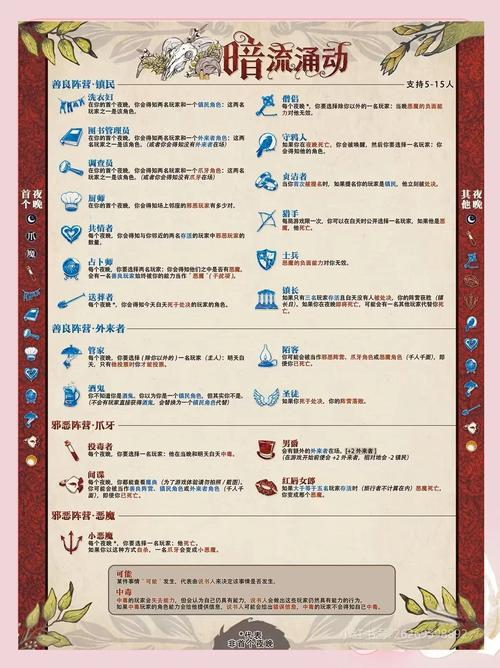 暗黑黎明高手全面养成秘籍,解锁你的进阶之路,探索无尽冒险的详细教程与攻略