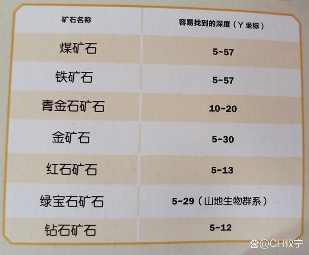 星际矿石探险家,探索未知星球,解锁珍稀矿石图例