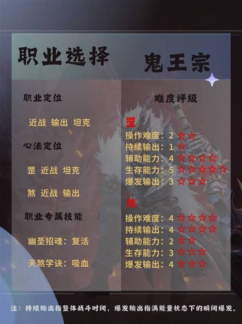 诛仙手游鬼王技能与天书加点全攻略,打造无敌坦克的秘籍