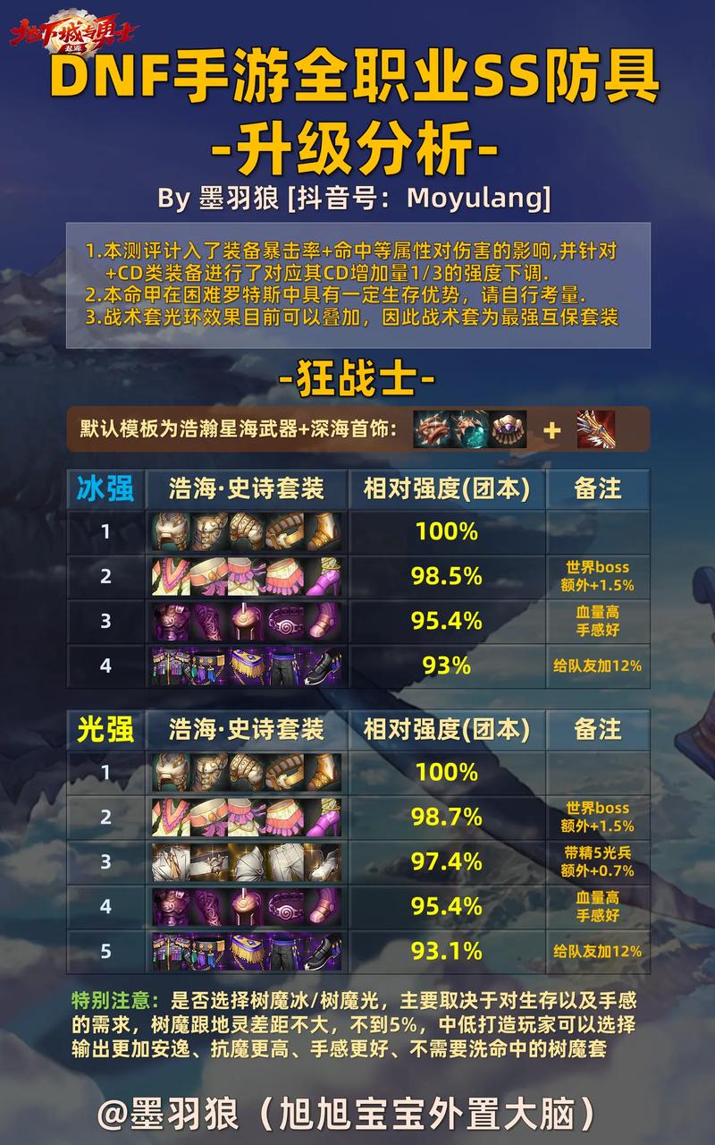 DNF手游史诗装备分解揭秘，灿烂材料获取攻略及趣味玩法大放送