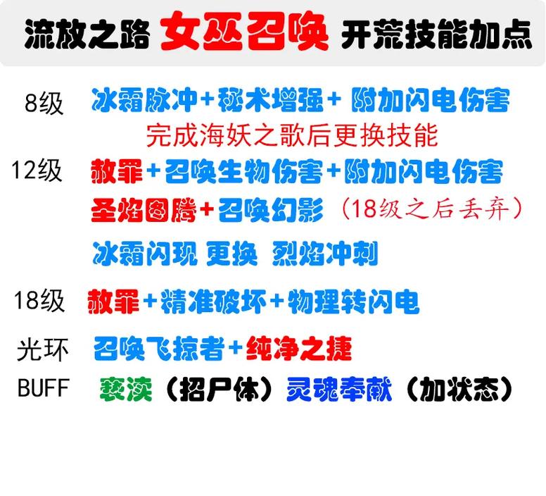 流放之路6手游资讯，深度解析女巫召唤石头连洞技巧与趣味玩法