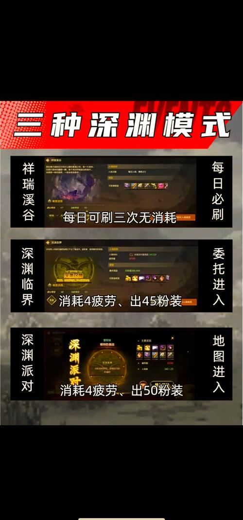 DNF手游组队挑战深度解析，最佳深渊副本选择及高效通关策略全攻略