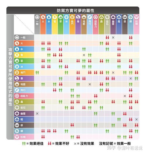 口袋妖怪究极绿宝石，揭秘大吾宅邸飞天术攻略与趣味玩法