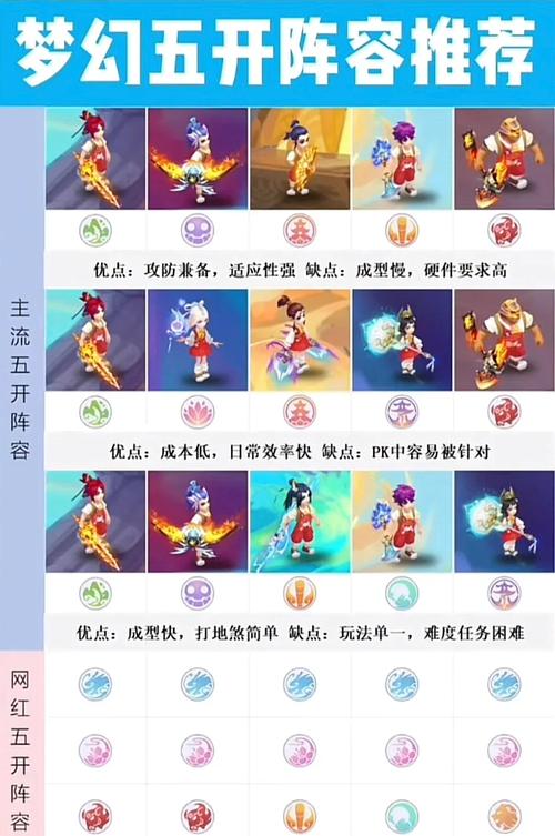 梦幻西游手游,如何选择适合自己的五开组合?热门五开优劣势全面分析