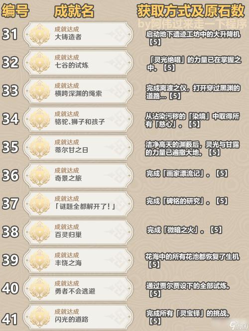 原神挑战者第四辑全成就攻略,解锁隐藏乐趣,征服全新冒险!