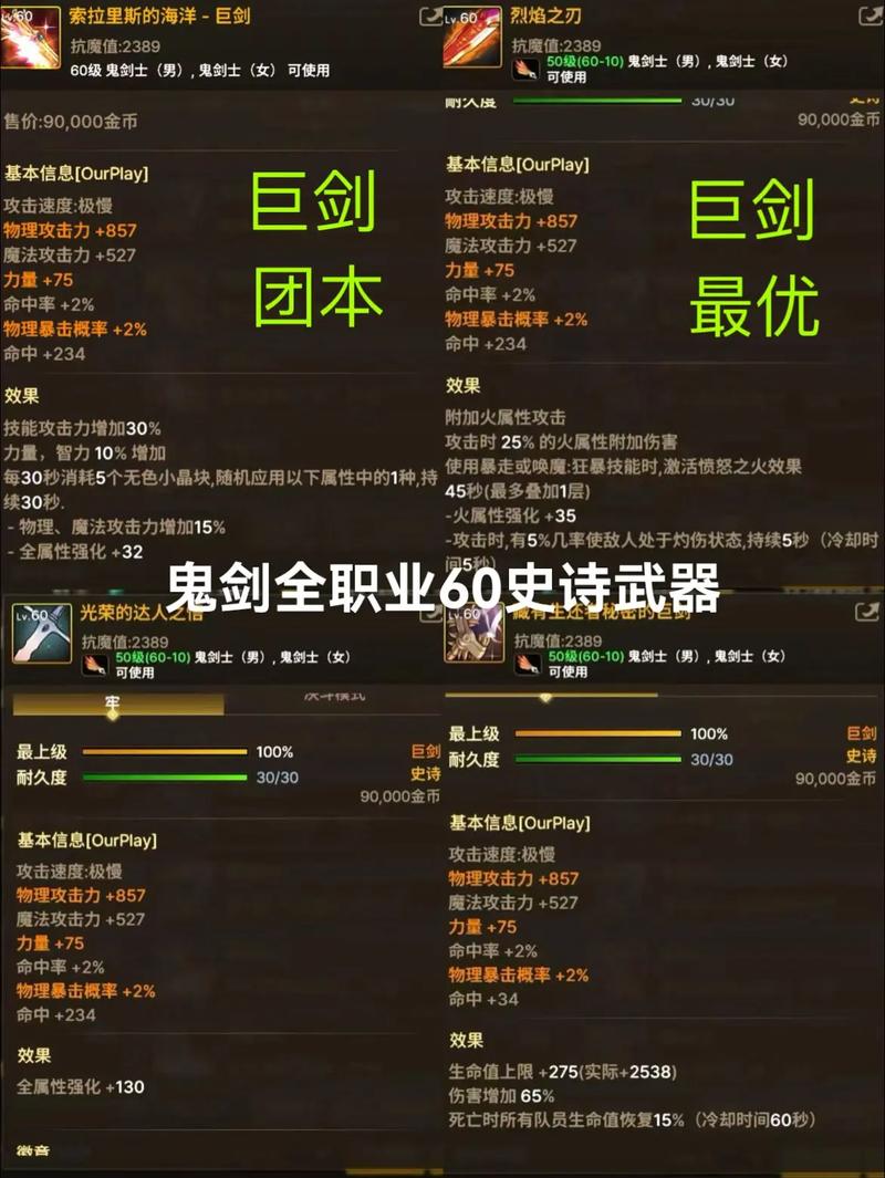DNF手游剑魔60级史诗装备选择全攻略,打造你的专属战斗风格