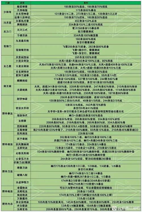 烟雨江湖血战五式深度解析,武林绝学的实战奥义与趣味获取攻略