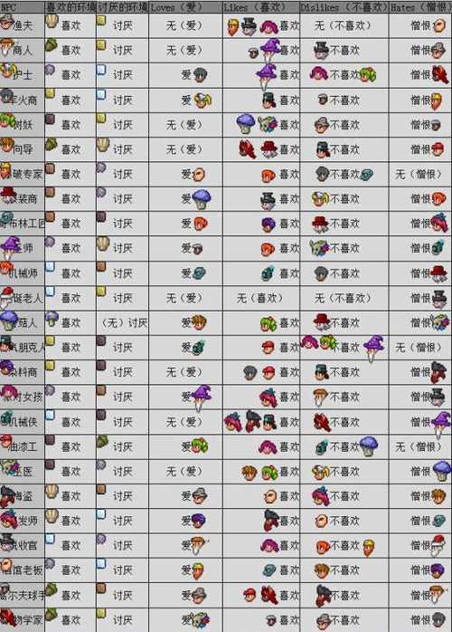 泰拉瑞亚手机版存档位置详解及趣味玩法探索