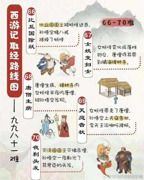 西游女儿国科举考试单人挑战攻略详解,策略与趣味玩法大揭秘