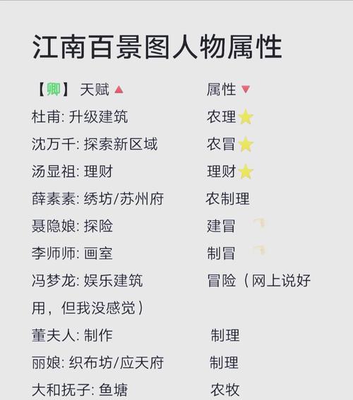 江南百景图许宣角色深度解析，值得培养的经典传奇人物