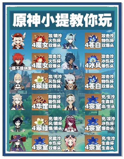 原神深度探索，揭秘圣遗物属性表的全面奥秘与趣味玩法