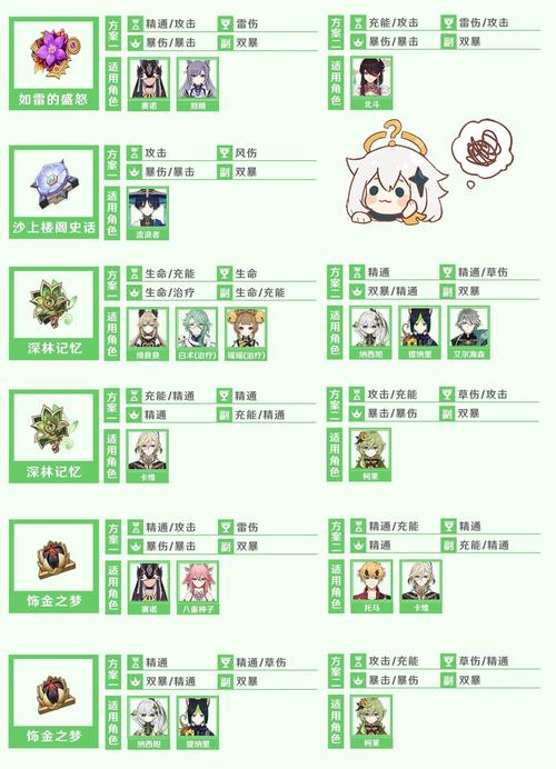 原神深度探索,揭秘圣遗物属性表的全面奥秘与趣味玩法