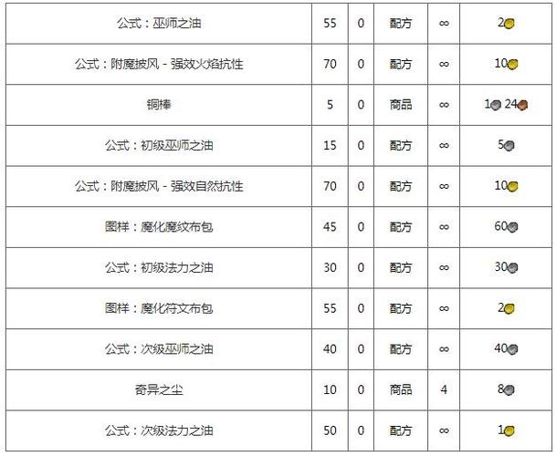 魔兽世界手游版，揭秘神秘附魔与超级巫师之油图纸的奇幻之旅