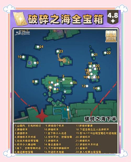 原神非自愿的献祭任务全攻略,宝箱秘藏与资源管理艺术