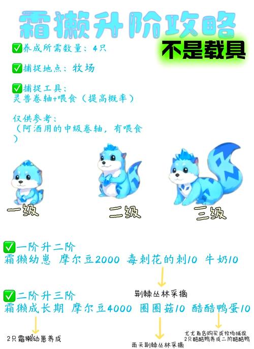 摩尔庄园手游养猪指南,全面喂猪攻略与趣味玩法揭秘