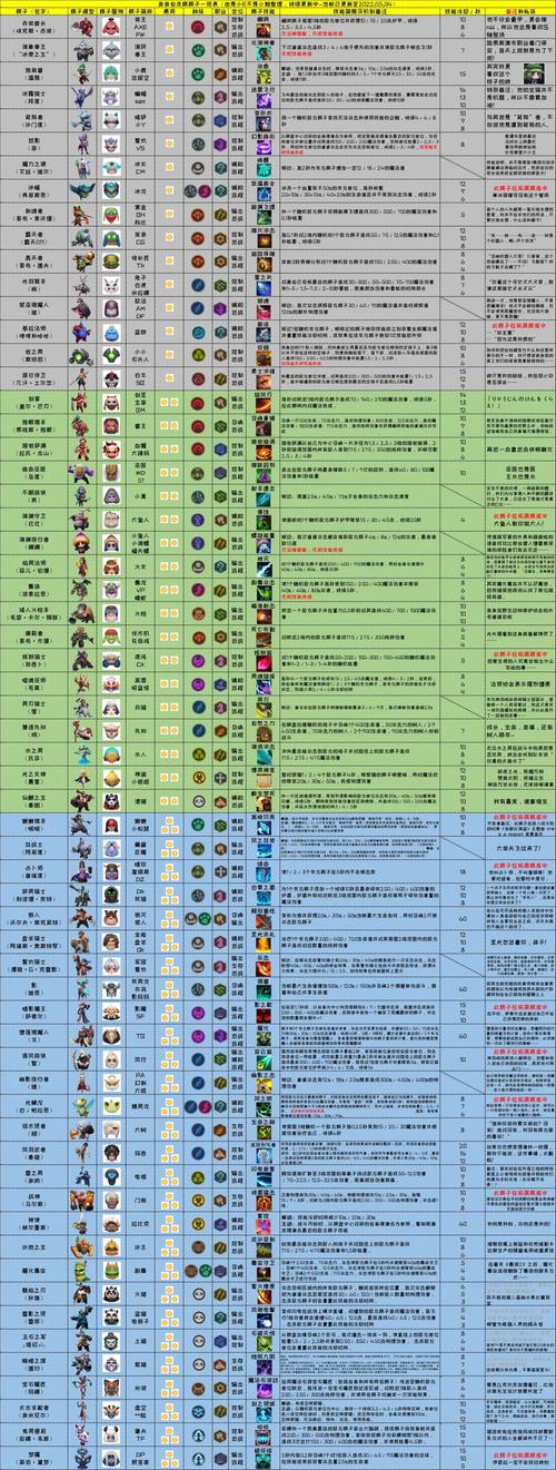 刀塔自走棋骑士上堡垒运营心得及趣味体系深度剖析