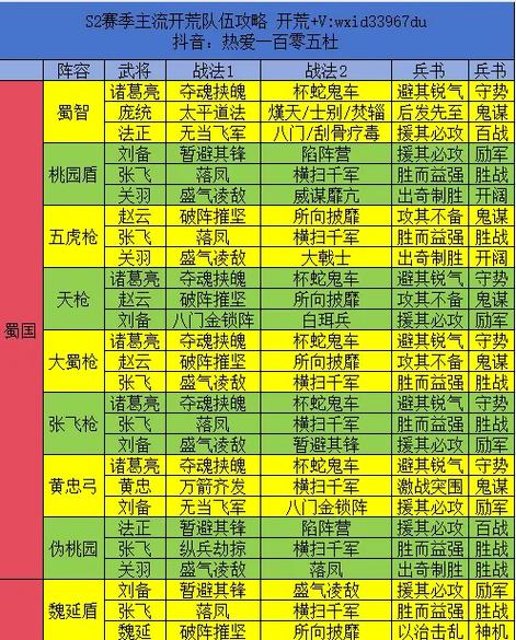 三国志战棋版强势队伍阵容搭配攻略,打造你的无敌军团!