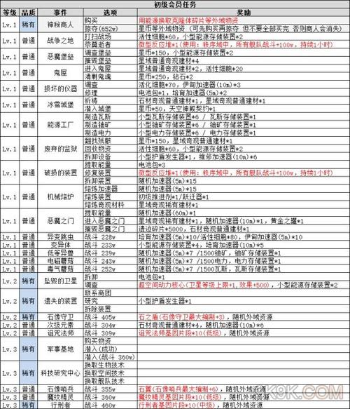 不思议迷宫外域舰队派遣深度攻略与趣味玩法揭秘