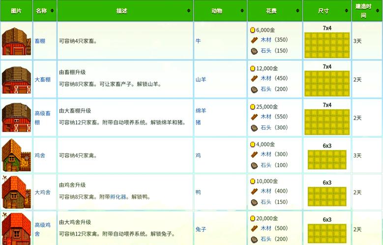 星露谷物语手游，入股Joja，解锁独特成就攻略