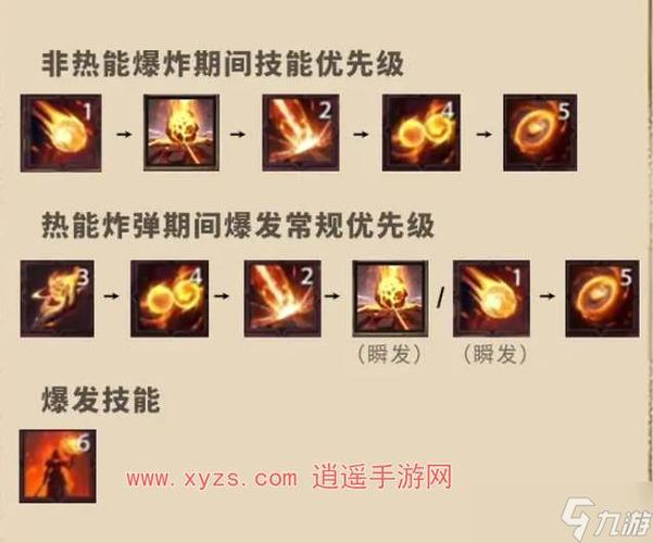 塔瑞斯世界火法铭石加点全攻略,打造极致爆发输出!