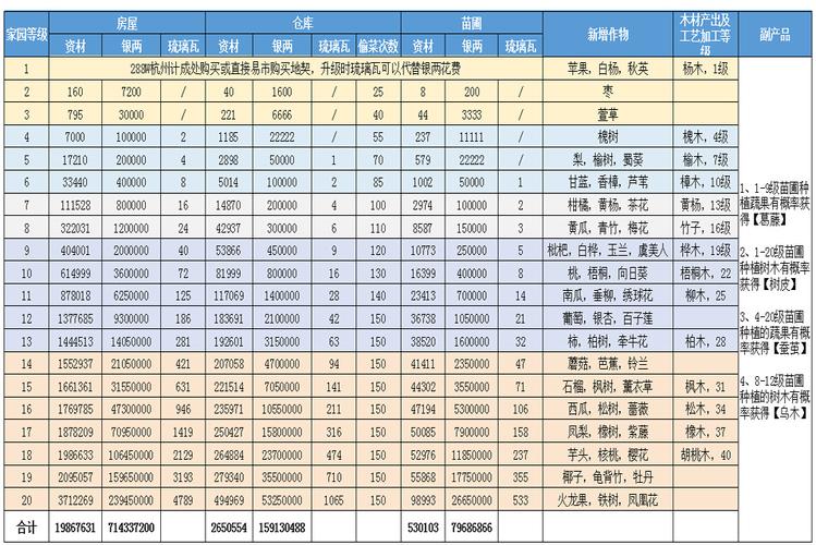 剑网3手游家园系统深度解析,家园升级秘籍助你飞速晋升7级全攻略