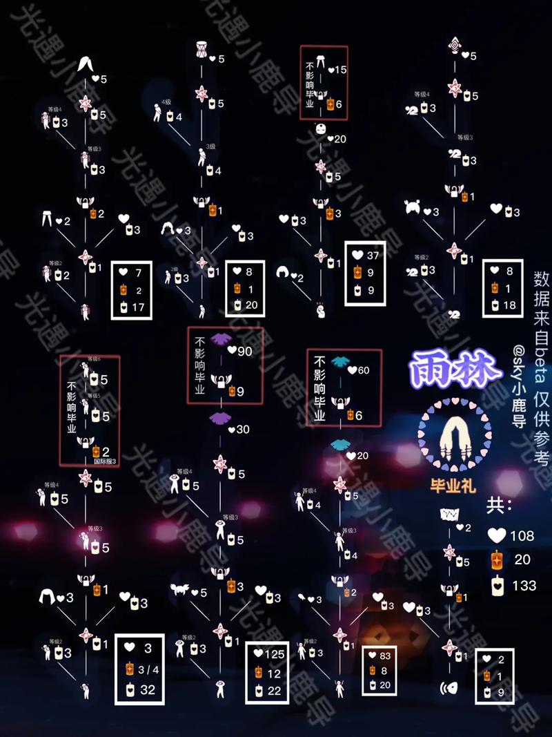 光遇夜行季毕业礼物品全攻略,解锁独特魅力,探索奇遇之旅的无限可能