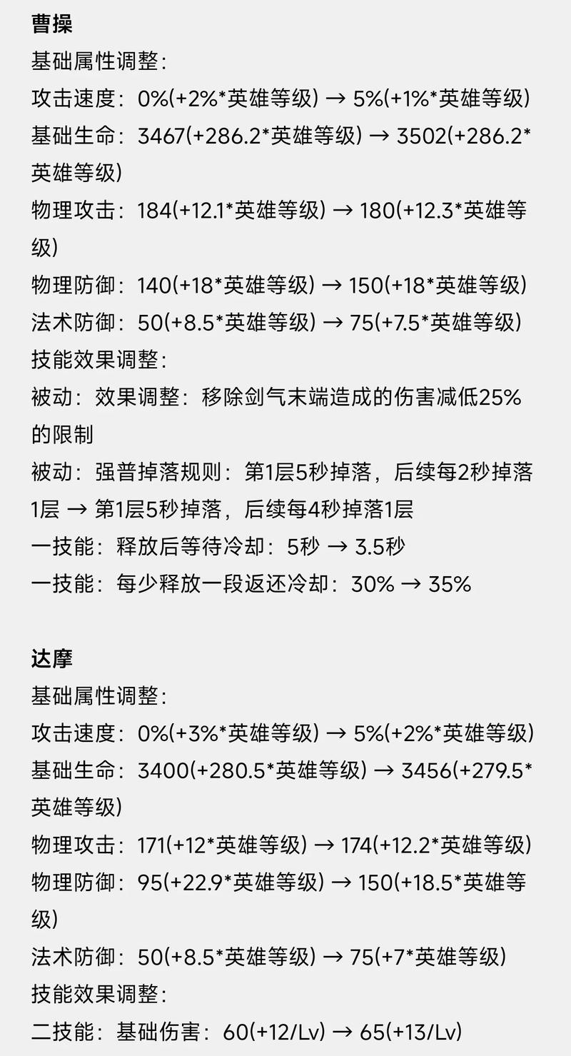 王者荣耀老夫子连招技巧深度攻略,解锁武道大师的无尽威力