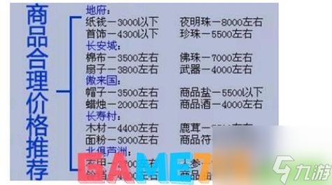 梦幻西游手游跑商路线与商品价格全攻略,解锁财富之旅