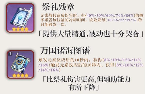 原神砂糖角色养成攻略,圣遗物、武器及阵容搭配详解