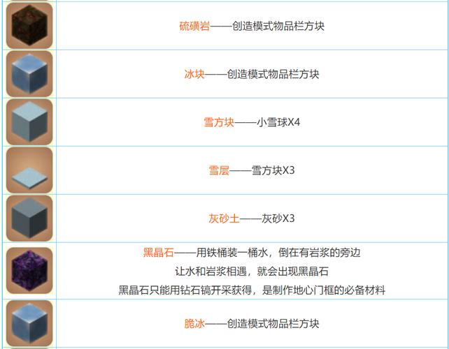 迷你世界黑科技大揭秘,制作秘籍与无限创意玩法指南