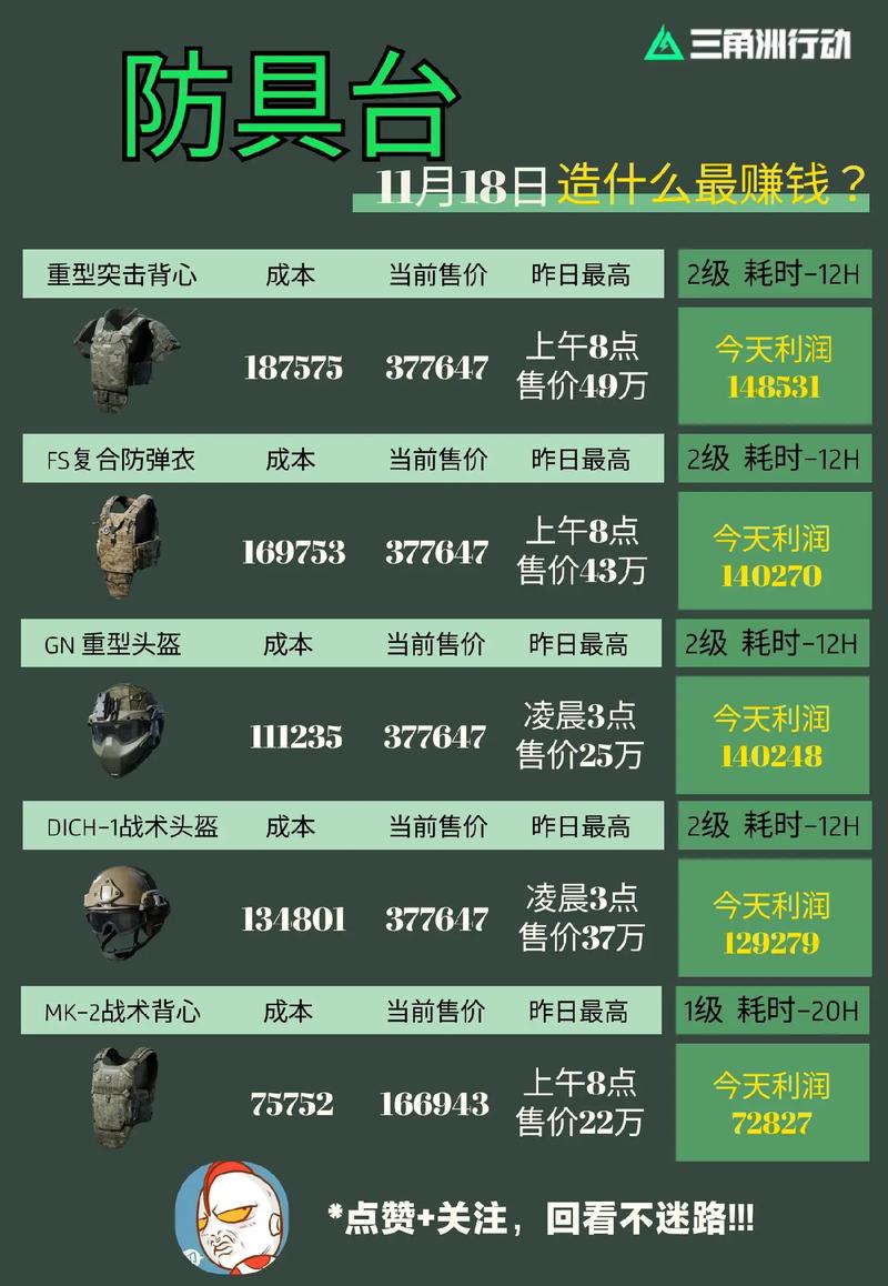 三角洲行动,揭秘高效积累经验策略与趣味玩法