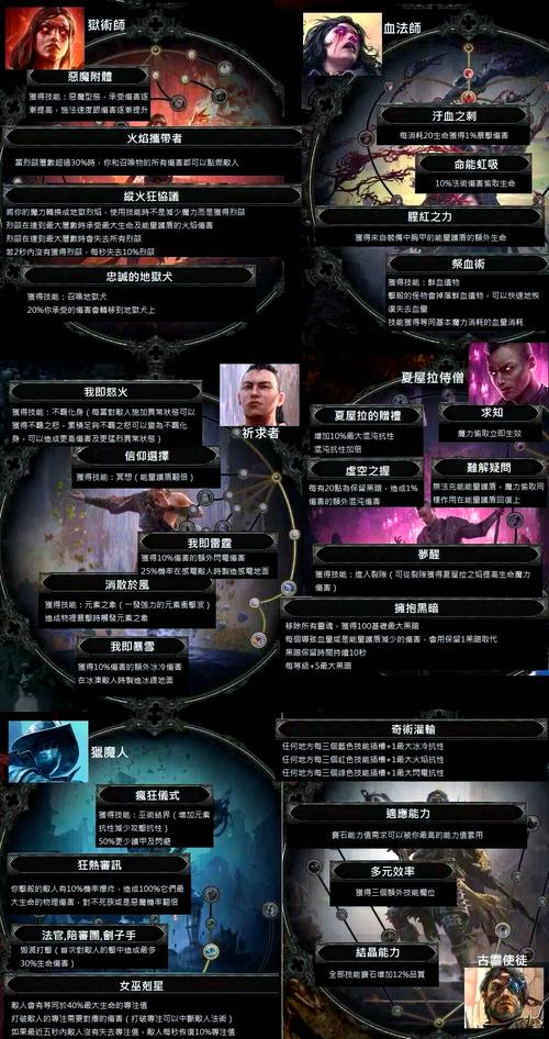 揭秘流放之路物品显示文件，探索未知世界的深层奥秘