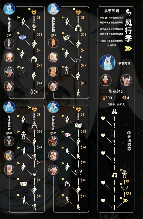 光·遇风行季第二个季节任务详细攻略与趣味玩法揭秘