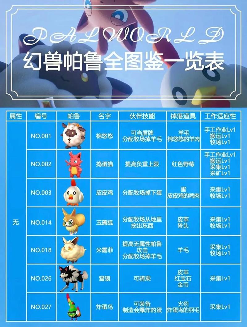 幻兽帕鲁帕鲁，解锁装扮机与PVP战斗技巧全攻略