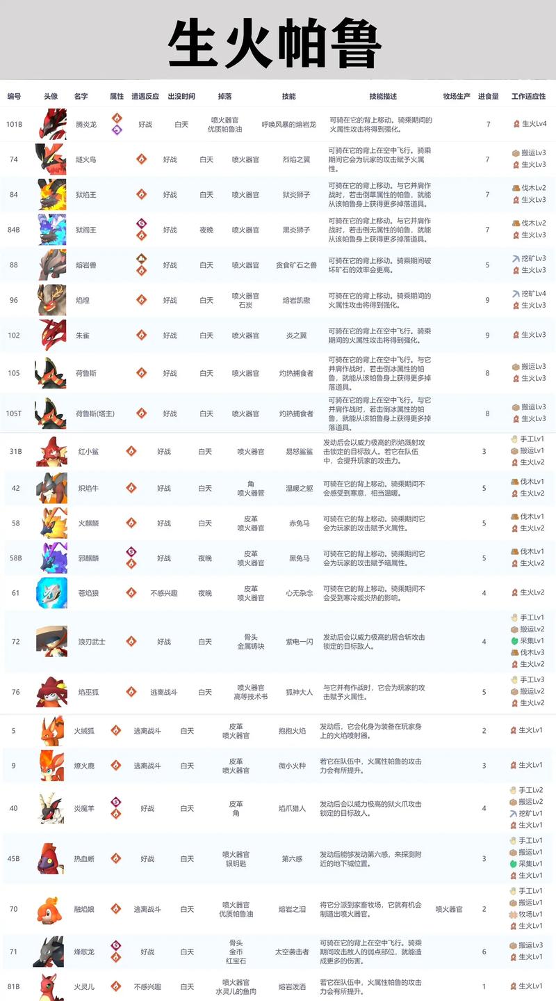 幻兽帕鲁帕鲁,解锁装扮机与PVP战斗技巧全攻略