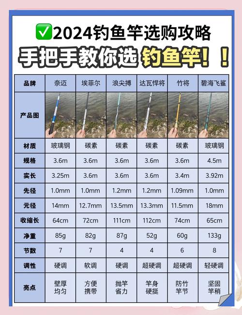 天涯明月刀手游绝品鱼竿获取攻略，解锁钓鱼乐趣的最佳途径