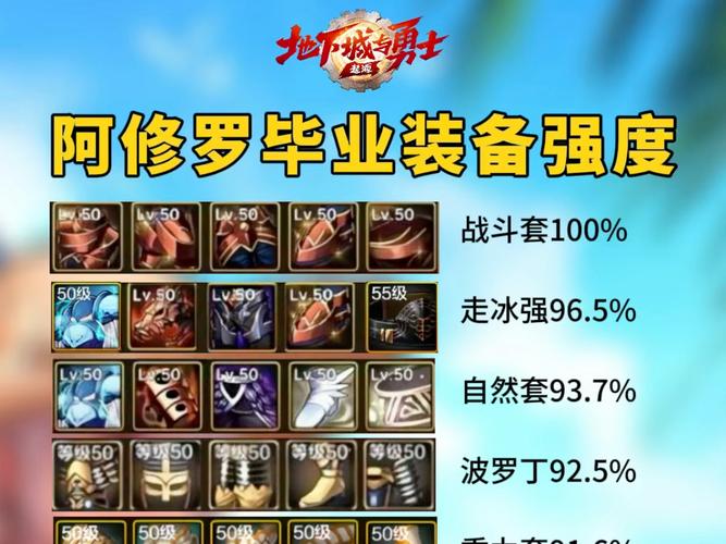 DNF手游阿修罗100级武器装备选择全攻略,打造无敌修罗战士