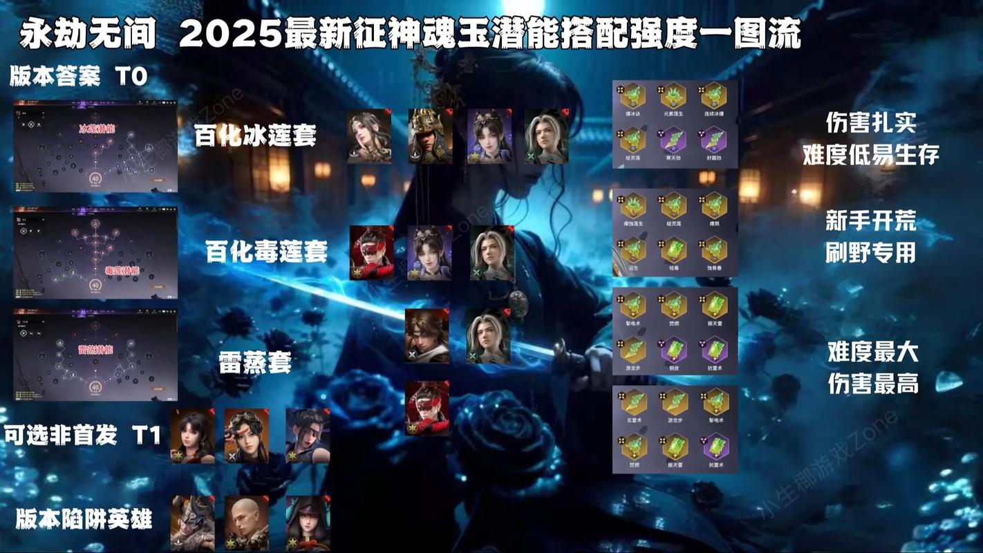 永劫无间神超角色加点攻略与趣味玩法深度解析