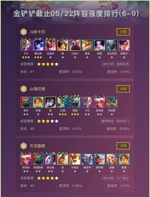 金铲铲之战龙族小天才法师阵容搭配全攻略