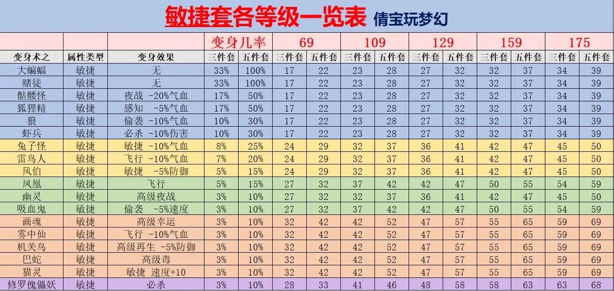 梦幻西游手游装备套装效果全面解析，打造专属战斗风格，探索无限可能！