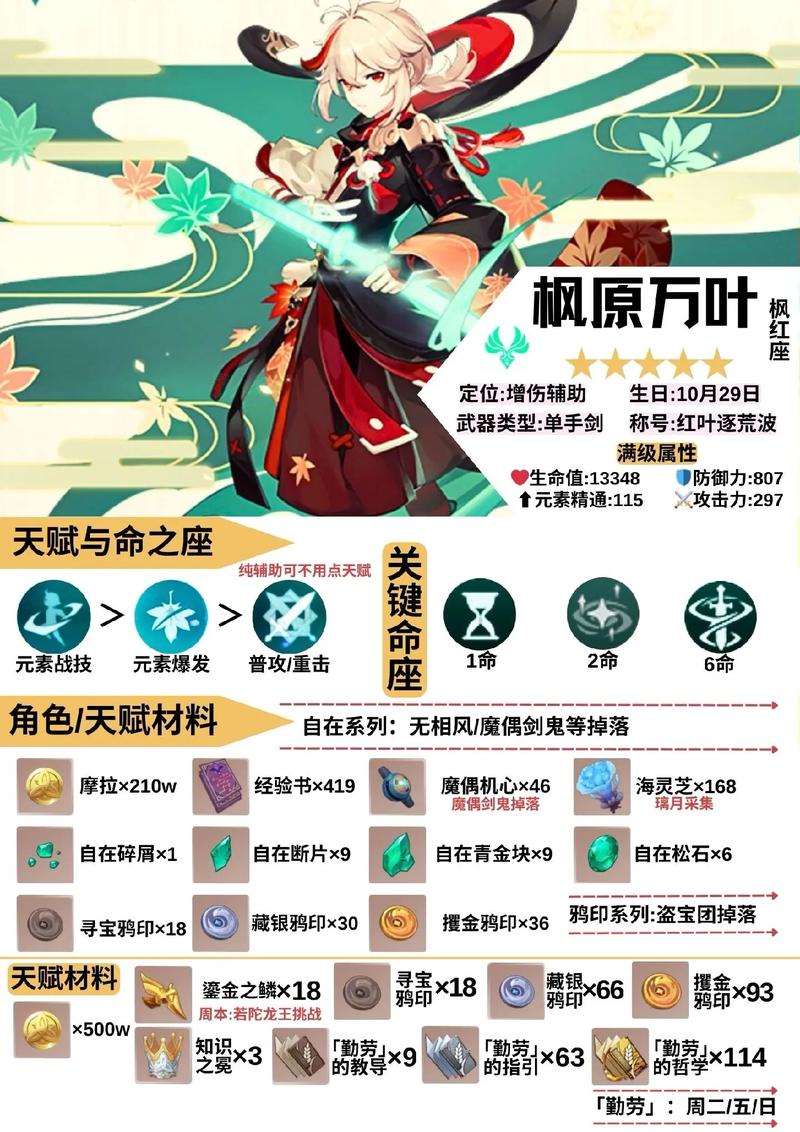 原神万叶精通突破1000全攻略，解锁极致扩散的奥秘