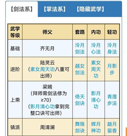 烟雨江湖天刀门寂寥意门派秘技全攻略,解锁孤寂之力,震慑江湖!