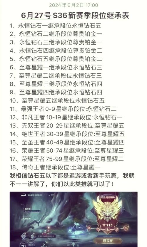 王者荣耀新赛季段位继承规则详解及趣味玩法介绍